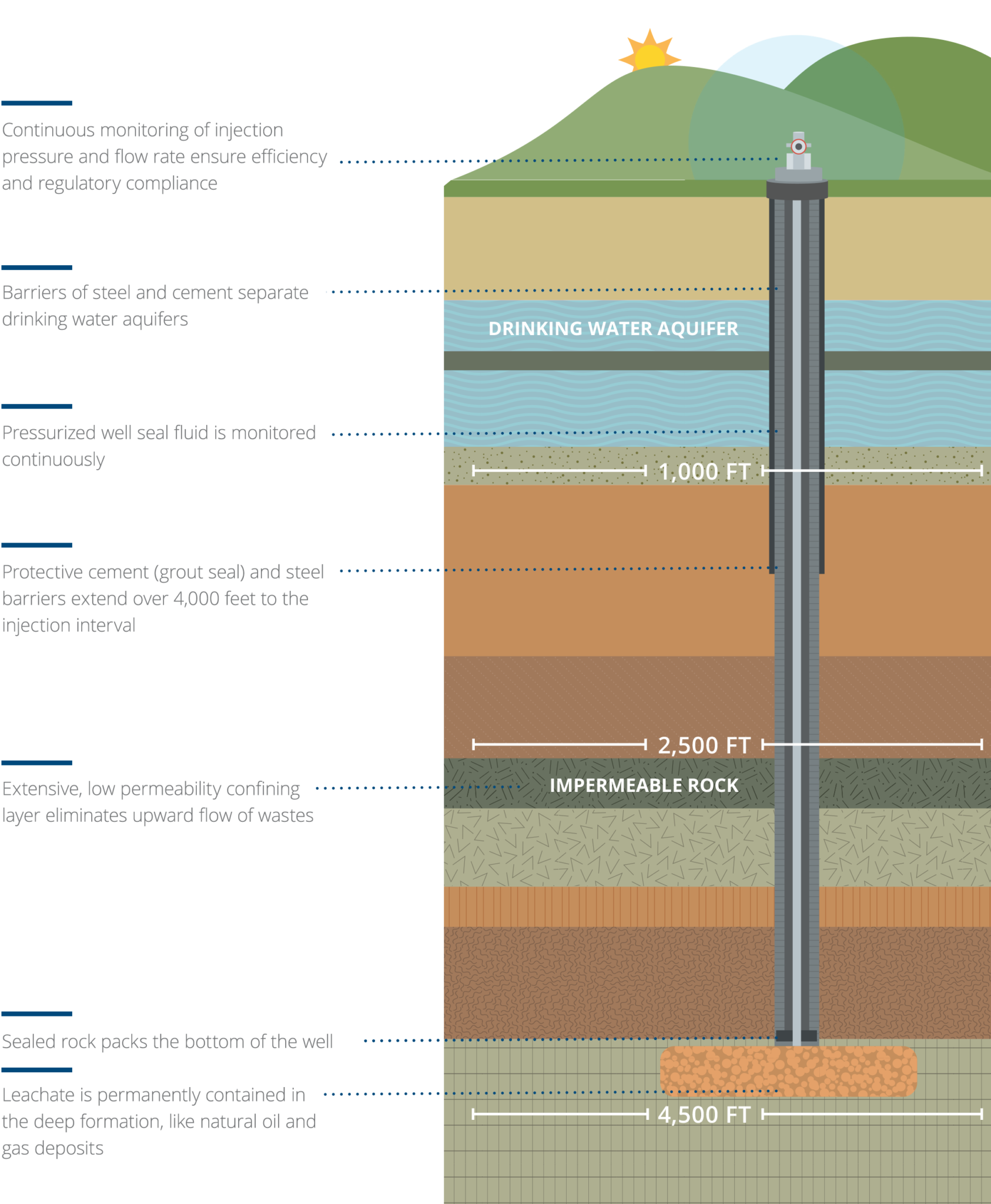 What We Do - Detroit Industrial Well